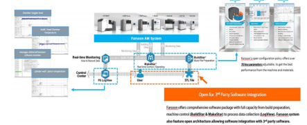 資本 | 3D打印龍頭華曙高科上市憑什么？信息安全設(shè)備制造的啟示