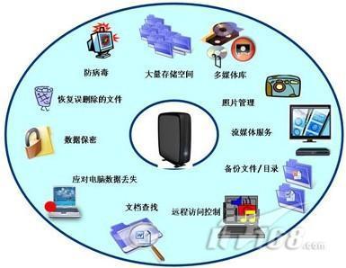 專業(yè)數(shù)據(jù)安全設(shè)備 筑就數(shù)據(jù)恢復(fù)公司可信賴的專業(yè)形象