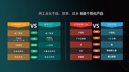 REDCOLLAR紅領 互聯網銷售浪潮中的品牌突圍與匠心堅守